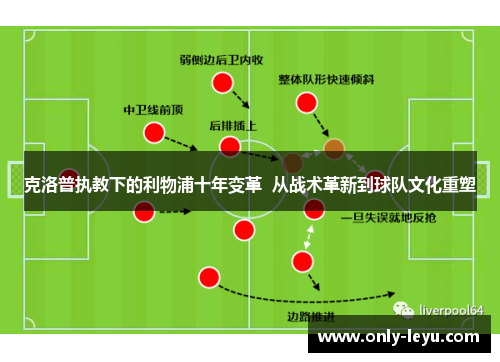 克洛普执教下的利物浦十年变革  从战术革新到球队文化重塑