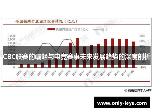 CBC联赛的崛起与电竞赛事未来发展趋势的深度剖析