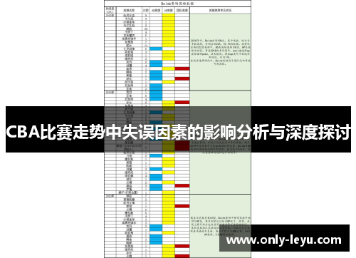CBA比赛走势中失误因素的影响分析与深度探讨