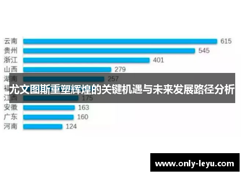 尤文图斯重塑辉煌的关键机遇与未来发展路径分析