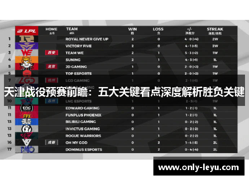 天津战役预赛前瞻：五大关键看点深度解析胜负关键