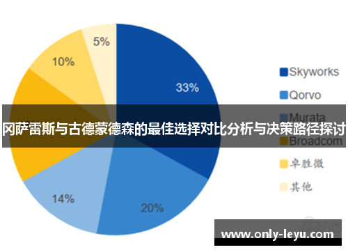 冈萨雷斯与古德蒙德森的最佳选择对比分析与决策路径探讨