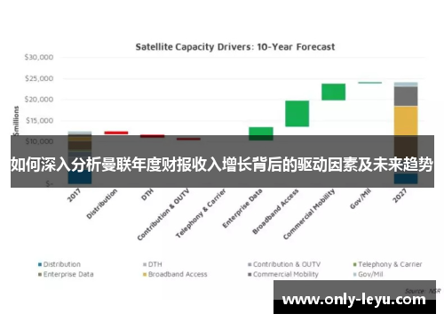 如何深入分析曼联年度财报收入增长背后的驱动因素及未来趋势