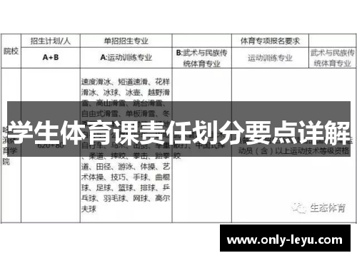 学生体育课责任划分要点详解
