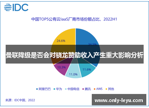 曼联降级是否会对骁龙赞助收入产生重大影响分析