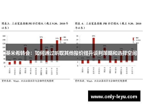 基米希转会：如何通过听取其他报价提升谈判策略和选择空间