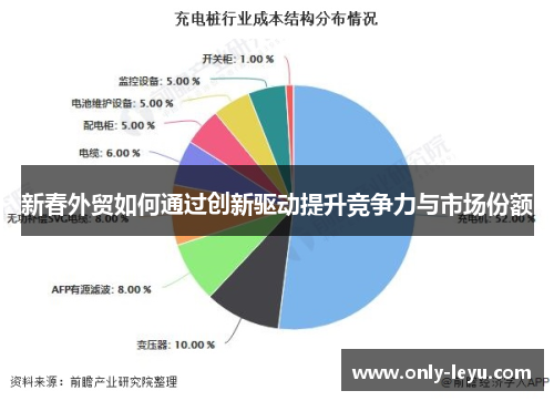 新春外贸如何通过创新驱动提升竞争力与市场份额
