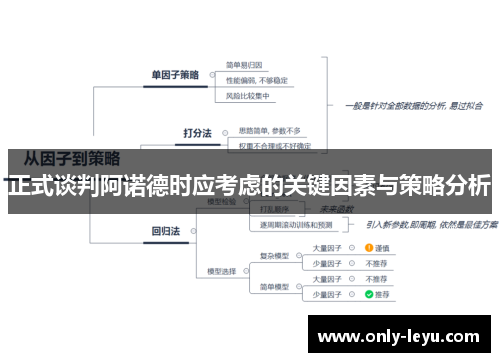 正式谈判阿诺德时应考虑的关键因素与策略分析