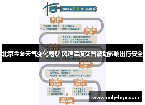 北京今冬天气变化剧烈 风速温度交替波动影响出行安全
