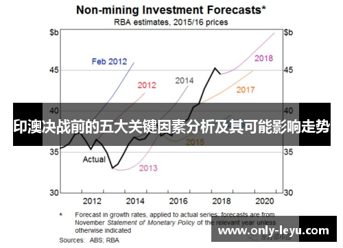 印澳决战前的五大关键因素分析及其可能影响走势