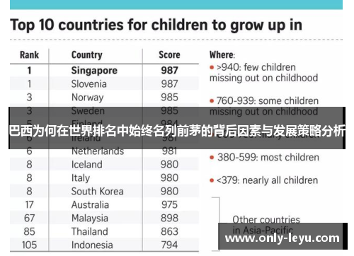 巴西为何在世界排名中始终名列前茅的背后因素与发展策略分析