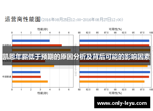 凯恩年薪低于预期的原因分析及背后可能的影响因素