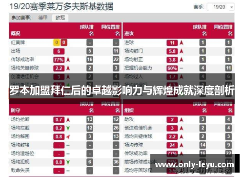 罗本加盟拜仁后的卓越影响力与辉煌成就深度剖析