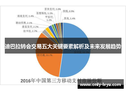 迪巴拉转会交易五大关键要素解析及未来发展趋势