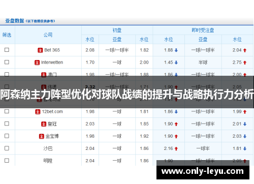 阿森纳主力阵型优化对球队战绩的提升与战略执行力分析