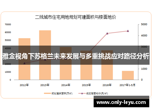 雅金视角下苏格兰未来发展与多重挑战应对路径分析